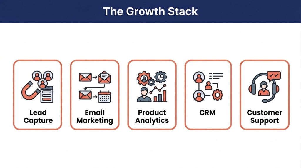 Small business growth automation stack — Make.com, HubSpot, Fireflies.ai, Metricool, ChatGPT