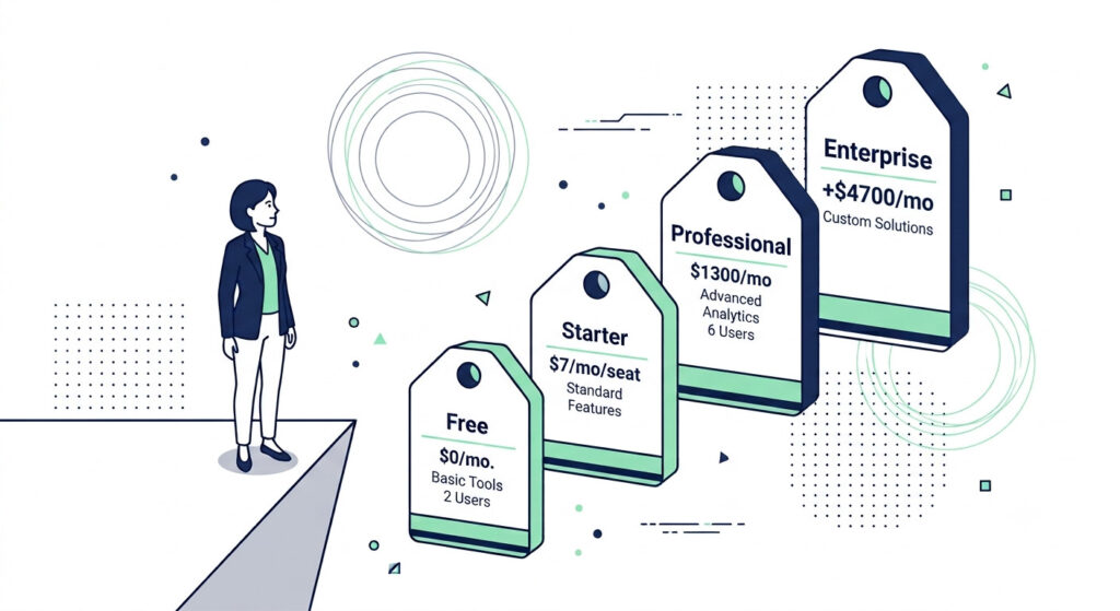 Illustration showing a small business owner facing an escalating staircase of HubSpot plan tiers representing the pricing cliff from free to paid — HubSpot free CRM review limitations 2026