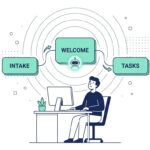 Flat vector illustration of an AI-powered client onboarding workflow showing three connected automation nodes — Intake, Welcome, and Tasks — above a solo founder's desk, on a white background.