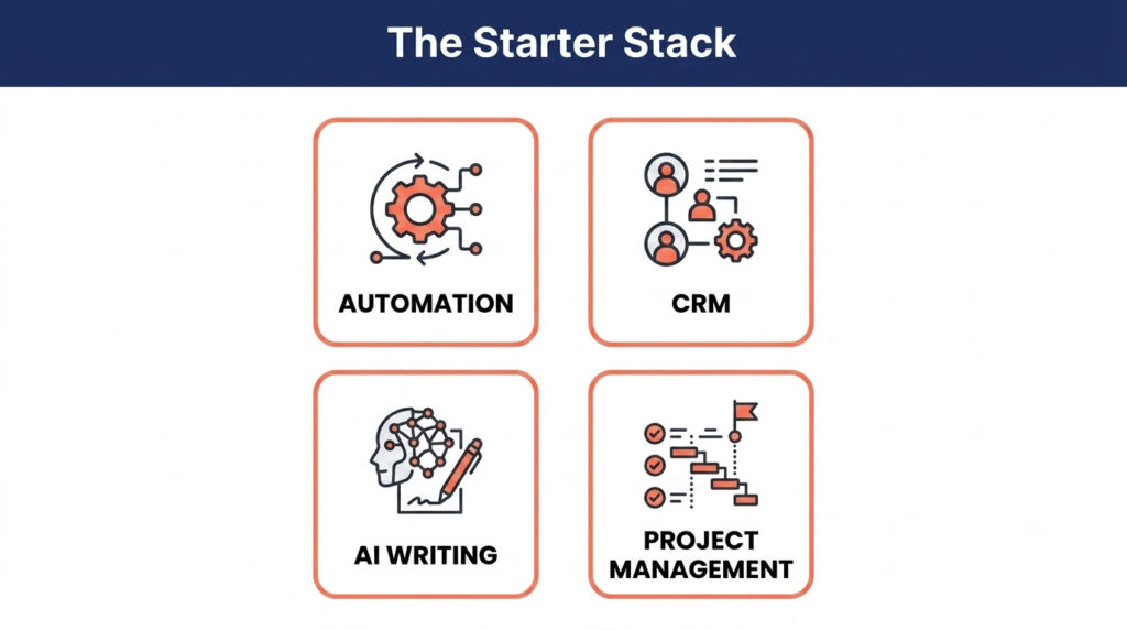 Free automation starter stack for small business — Zapier, HubSpot, ChatGPT, Notion