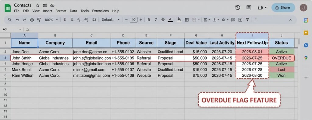Screenshot of a Google Sheets CRM template showing contact, deal stage, activity log, and follow-up date columns.