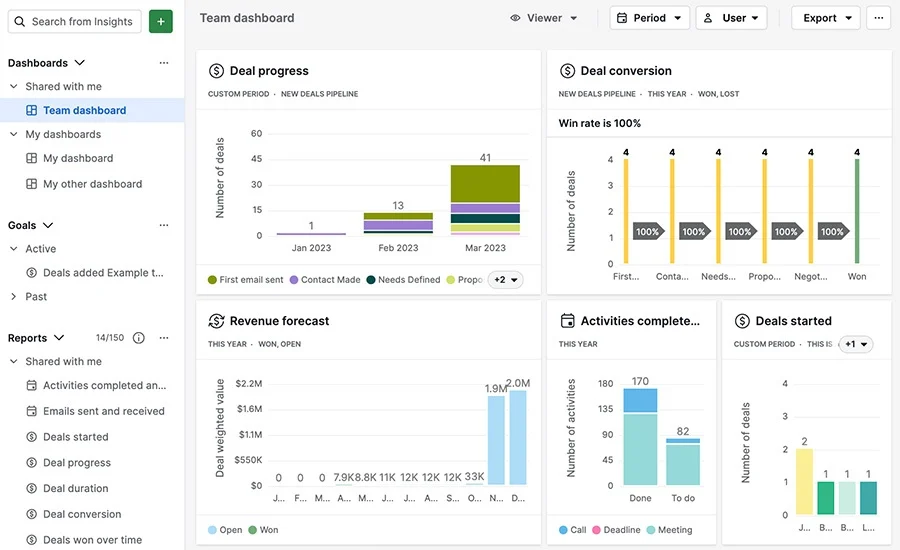 Lead tracker dashboard mockup comparing spreadsheet and CRM tools for lead management for small business