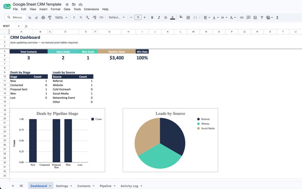 Screenshot of the free Google Sheets CRM template ready to copy, showing contacts, pipeline, and activity log tabs.